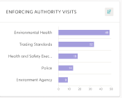 Helpline Visit Enforcing Authority visits