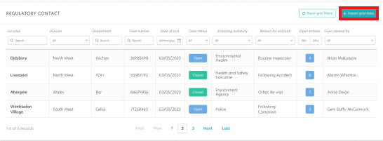 Helpline Visit Regulatory Contact export data