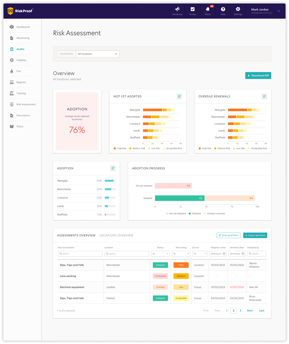 Risk Assessment Reports
