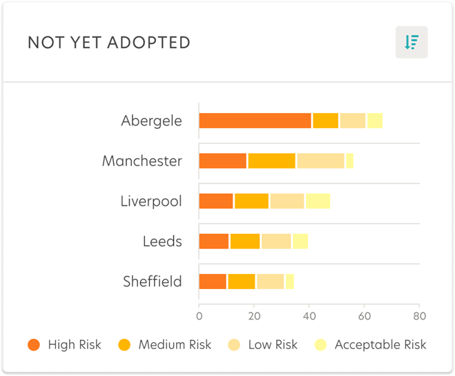 Risk Assessment Reports
